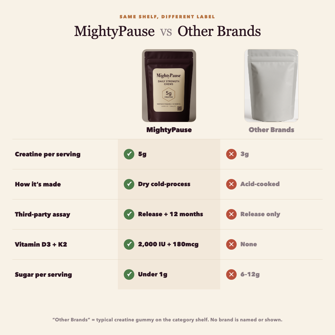 MightyPause Daily Strength Chews — 2 Pouches