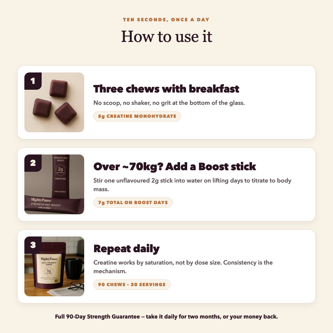 MightyPause Daily Strength Chews — 1 Pouch